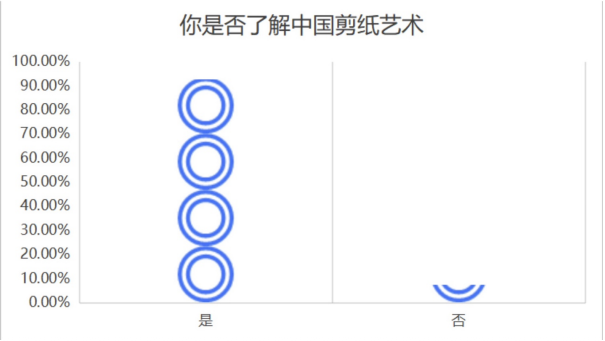 是否了解剪纸