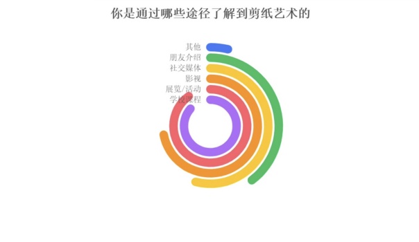 剪纸了解渠道