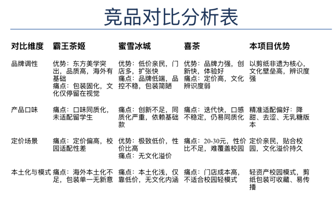 竞品分析